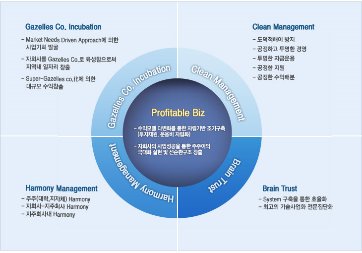 CEO의 업무추진방향 