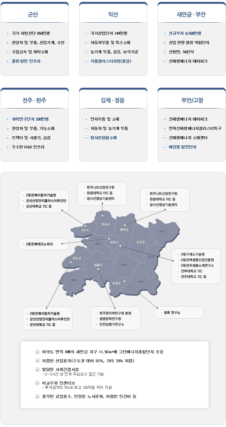 전라북도 산업생태계현황